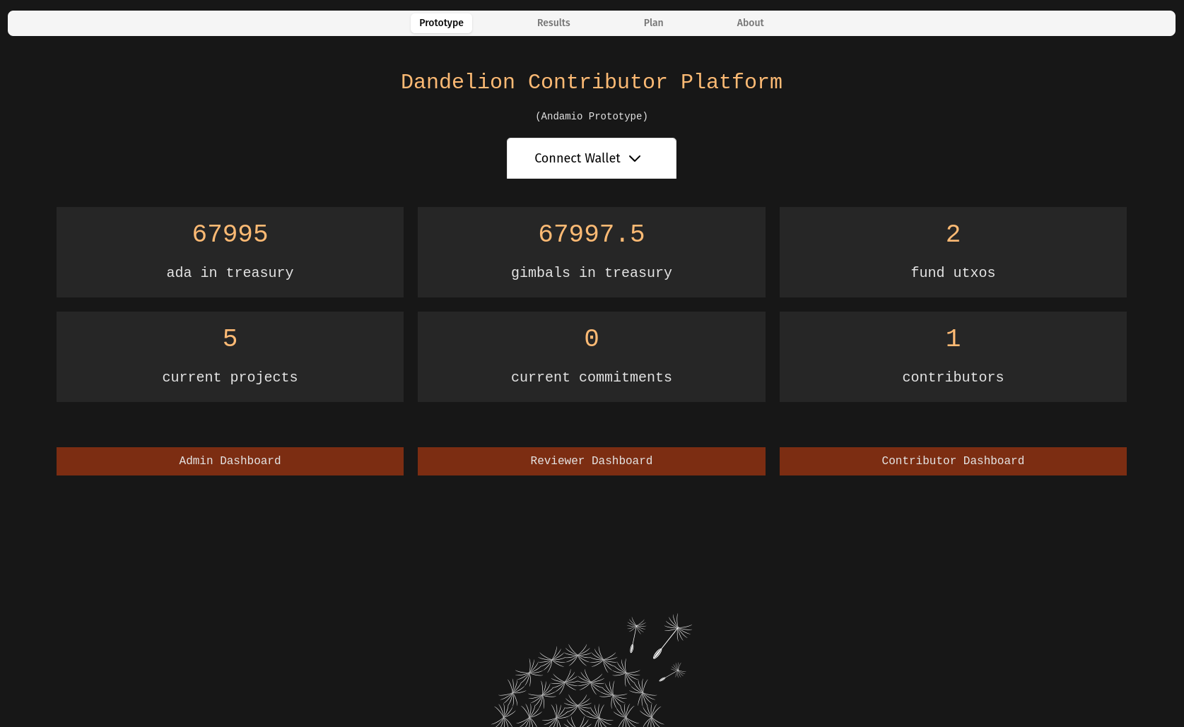 dandelion intersect prototype