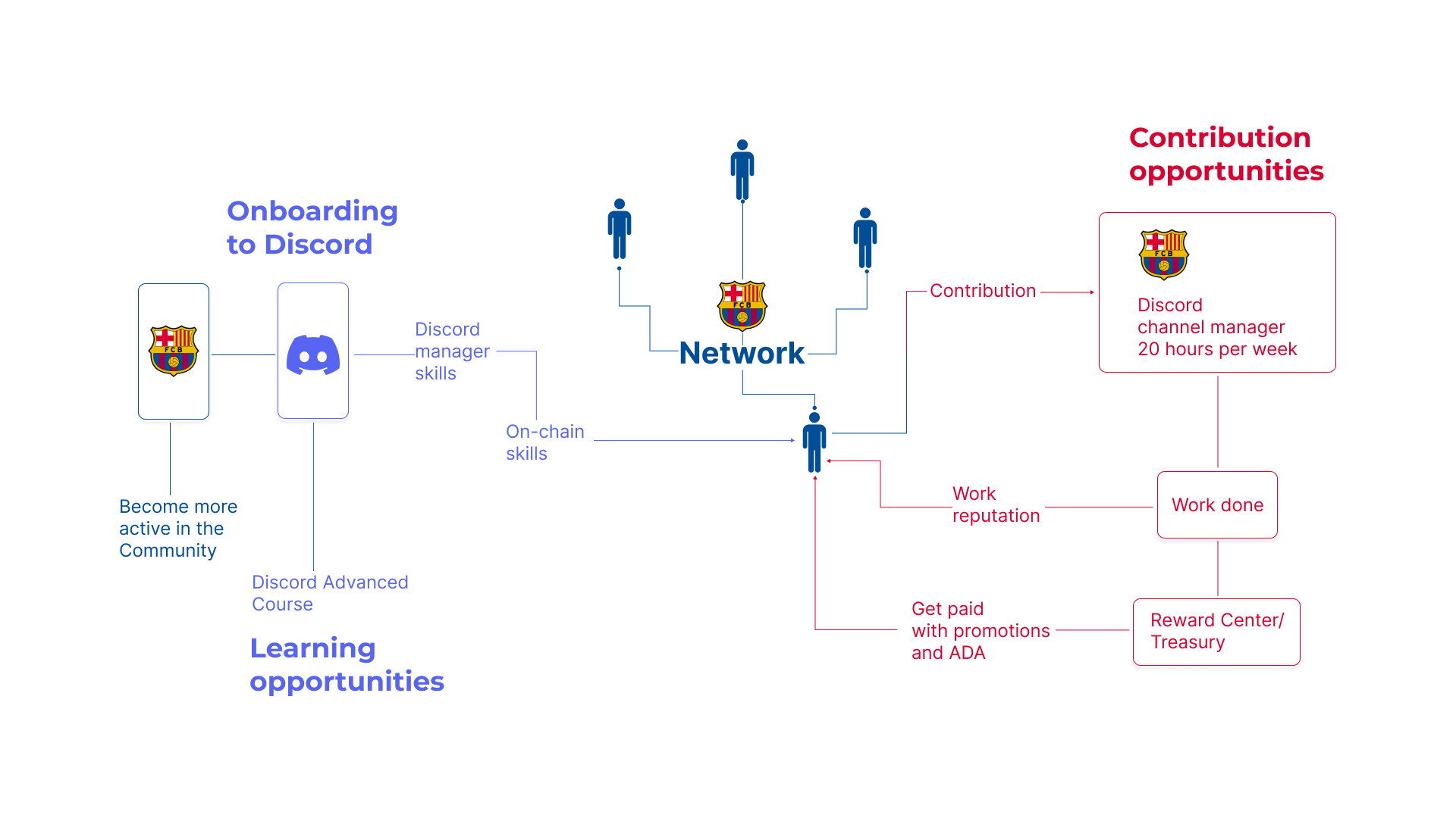 Barca Discord Channel Managers.png